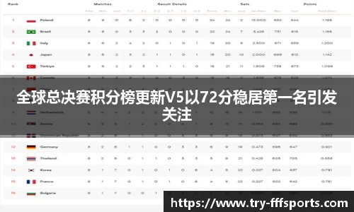 全球总决赛积分榜更新V5以72分稳居第一名引发关注